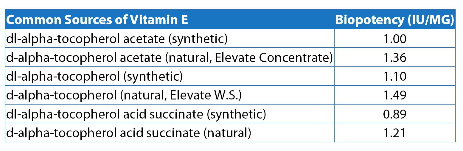 Elevate® Concentrate KPPVET