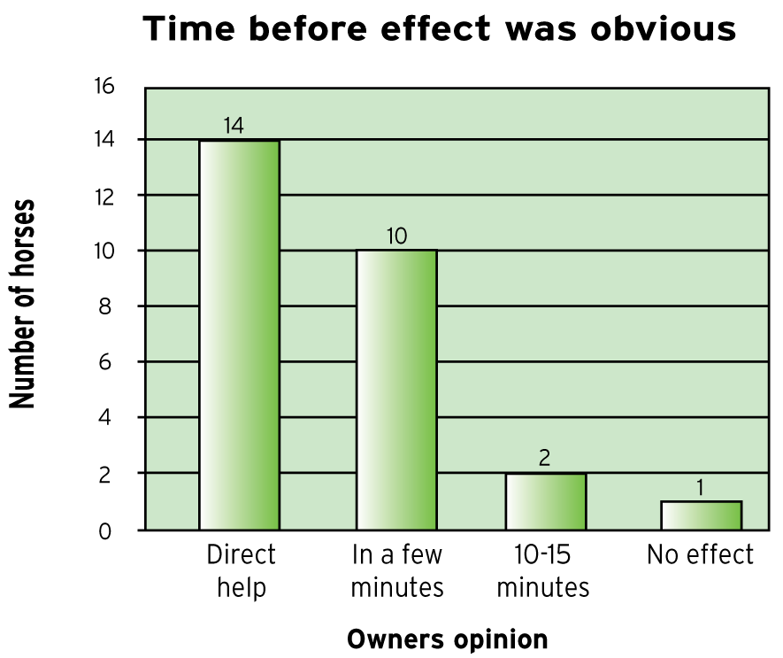 breathwisechart.png